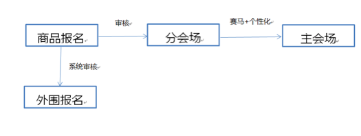 2023年淘寶造物節(jié)奇市西湖活動(dòng)招商規(guī)則